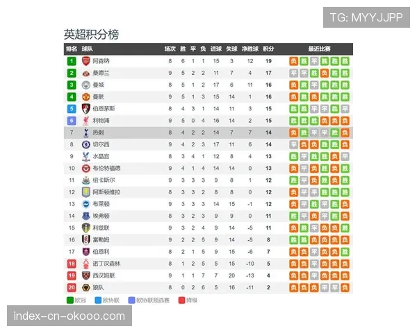 背景分析:新建球场给埃弗顿与热刺带来的长期财务影响对比 背景分析:新建球场给埃弗顿与热刺带来的长期财务影响对比